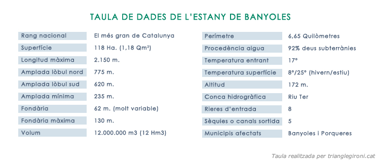 Banyoles